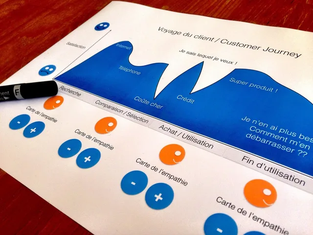 customer journey, design thinking, designer, customer journey, customer journey, customer journey, customer journey, customer journey. How do you build a customer success software strategy framework?