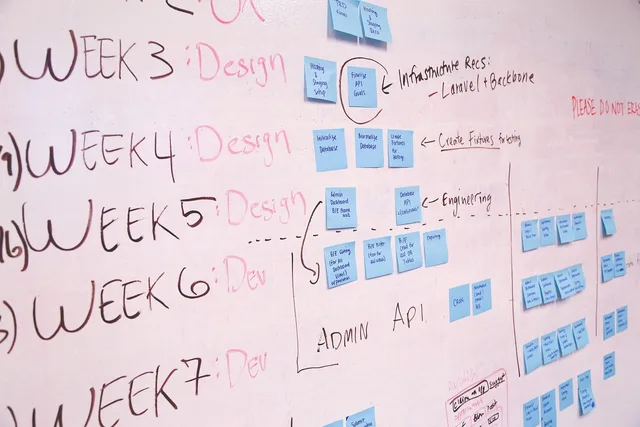 whiteboard, strategy, diagram, flow chart, startup, presentation, plan, corporate, business, planning, organization, data, board, management, whiteboard, whiteboard, flow chart, startup, startup, plan, plan, plan, planning, planning, planning, planning, planning, data, management. Why customer success software tool implementation needs a phased plan