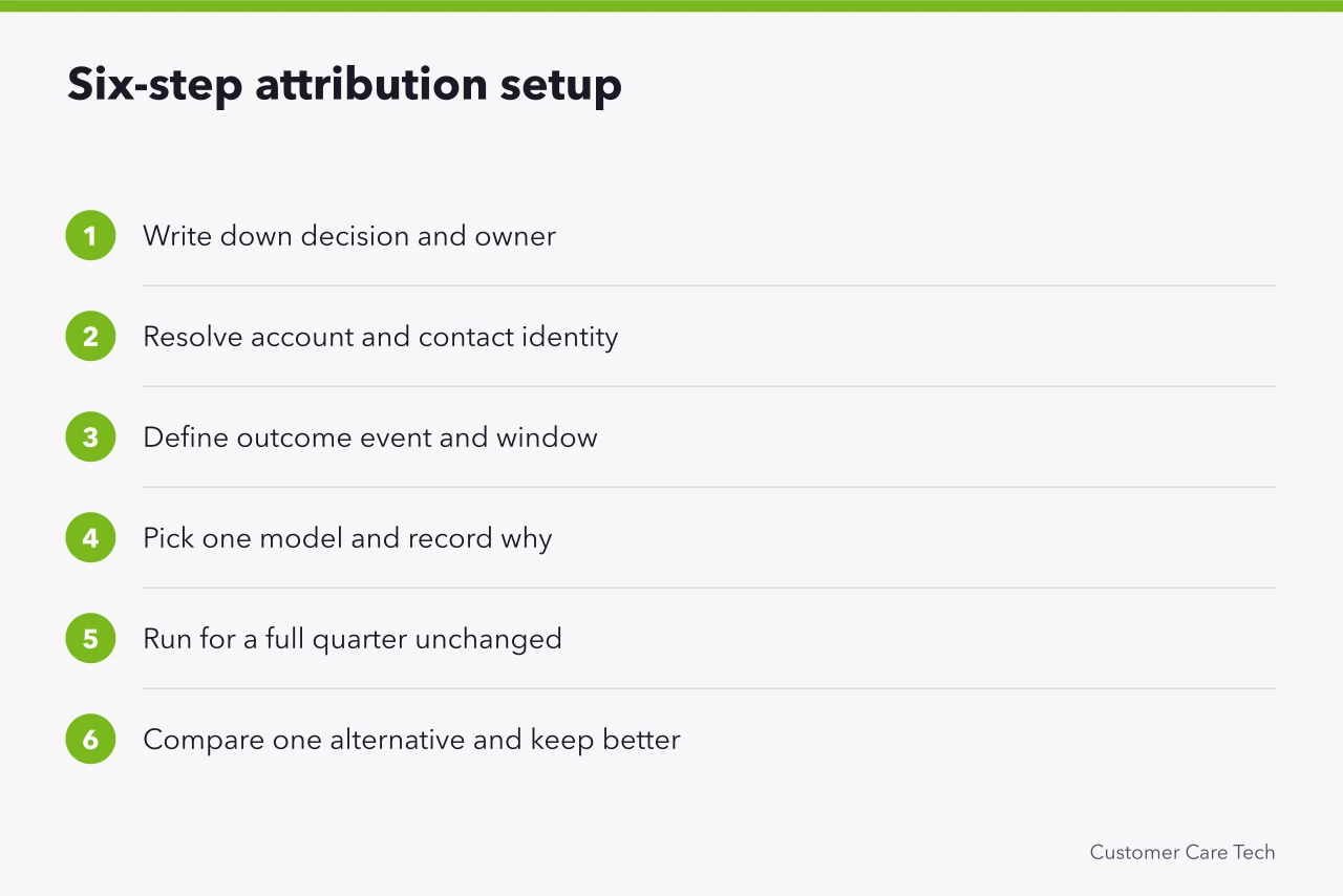 Numbered six-step sequence for setting up customer success attribution (Seven customer success software attribution methods compared)